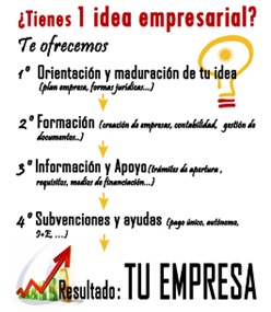 afedes tu empresa