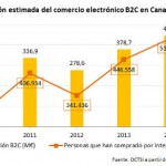 gobcan facturacion-comercio-electronico-canarias-2016