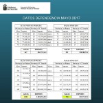 gobcan Dependencia 2017