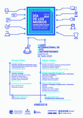 lanzarote cact DIA_MUSEOS 2018