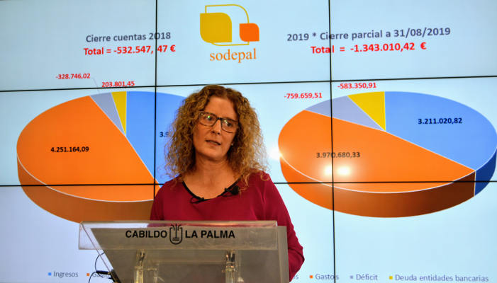 la palma Sodepal Raquel Díaz 2019