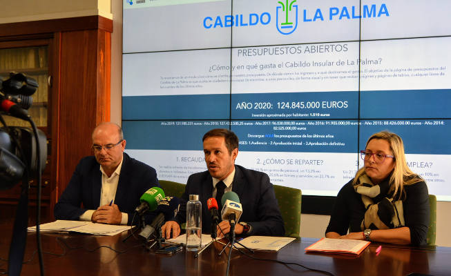 la palma Presentación Presupuestos 2020