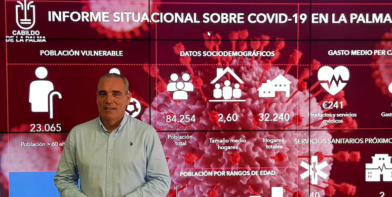 la palma encuesta coronavirus 2020