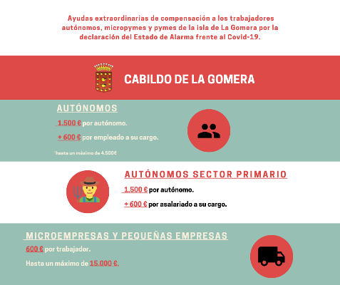 lagomera_ayudas_autonomos_pymes_2020 Se abre el plazo de solicitud de ayudas a autónomos y pymes